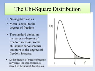 The Chi-Square Distribution
• No negative values
• Mean is equal to the
degrees of freedom
• The standard deviation
increases as degrees of
freedom increase, so the
chi-square curve spreads
out more as the degrees of
freedom increase.
• As the degrees of freedom become
very large, the shape becomes
more like the normal distribution.

 