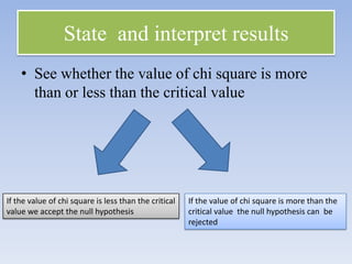 State and interpret results
• See whether the value of chi square is more
than or less than the critical value

If the value of chi square is less than the critical
value we accept the null hypothesis

If the value of chi square is more than the
critical value the null hypothesis can be
rejected

 