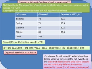 Example :Is Sudden Infant Death Syndrome seasonal??
Null Hypothesis: The proportion of deaths due to SIDS in winter , summer , autumn , spring
is equal = ¼ = 25%
Alternative :Not all probabilities stated a in null hypothesis is correct
SIDS cases

Observed

Expected = 322*1/4

Summer

78

80.5

Spring

71

80.5

Autumn

87

80.5

Winter

86

80.5

Total

322

For α =0.05 for df =3 critical value X2 = 7.81
X2 = (78-80.5)2/80.5 + (71- 80.5)2/80.5 + (87.5 – 80.5)2/80.5 + (86 – 80.5)2/80.5 = 2.09
Degree of freedom = k-1 = 4-1 =3

Conclusion: As calculated X2 value is less than
Critical value we can accept the null hypothesis
and state that deaths due to SIDS across seasons
are not statistically different from what's
expected by chance (i.e. all seasons being equal)

 