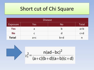 Short cut of Chi Square

 