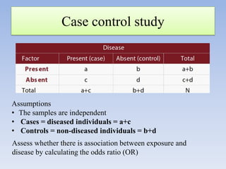 Case control study

Assumptions
• The samples are independent
• Cases = diseased individuals = a+c
• Controls = non-diseased individuals = b+d
Assess whether there is association between exposure and
disease by calculating the odds ratio (OR)

 