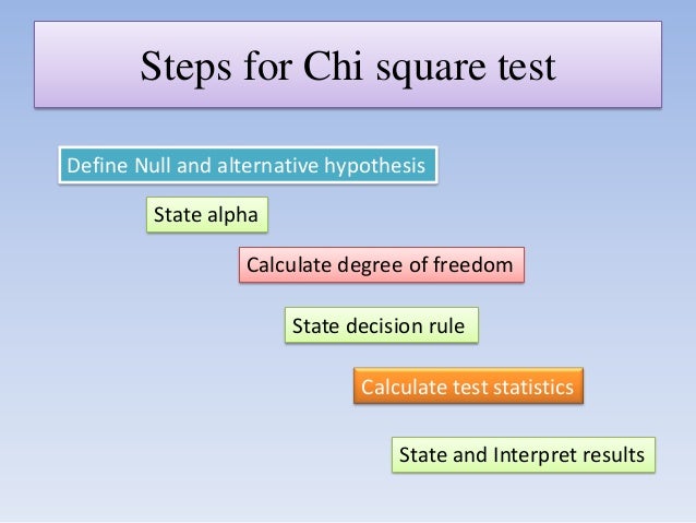 the chi square test The chi-square test is intended to test how likely it is that an observed distribution is due to chance it is also called a goodness of fit statistic, because it measures how well the observed distribution of data fits with the distribution that is expected if the variables are independent. the chi square test The chi-square test is intended to test how likely it is that an observed distribution is due to chance it is also called a goodness of fit statistic, because it measures how well the observed distribution of data fits with the distribution that is expected if the variables are independent.