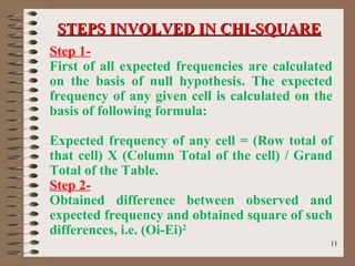 1111
Step 1-
First of all expected frequencies are calculated
on the basis of null hypothesis. The expected
frequency of any given cell is calculated on the
basis of following formula:
Expected frequency of any cell = (Row total of
that cell) X (Column Total of the cell) / Grand
Total of the Table.
Step 2-
Obtained difference between observed and
expected frequency and obtained square of such
differences, i.e. (Oi-Ei)2
STEPS INVOLVED IN CHI-SQUARESTEPS INVOLVED IN CHI-SQUARE
 