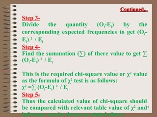 1212
Step 3-
Divide the quantity (Oi-Ei) by the
corresponding expected frequencies to get (Oi-
Ei) 2
/ Ei
Step 4-
Find the summation (∑) of there value to get ∑
(Oi-Ei) 2
/ Ei
This is the required chi-square value or χ2
value
as the formula of χ2
test is as follows:
χ2
=∑ (Oi-Ei) 2
/ Ei
Step 5-
Thus the calculated value of chi-square should
be compared with relevant table value of χ2
and
inference can be drawn as stated above.
Continued...Continued...
 