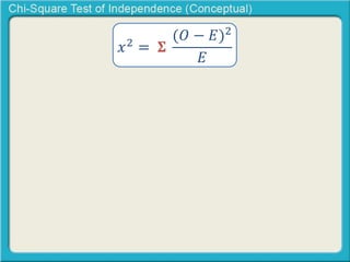Chi-Square Test of Independence | PPTX