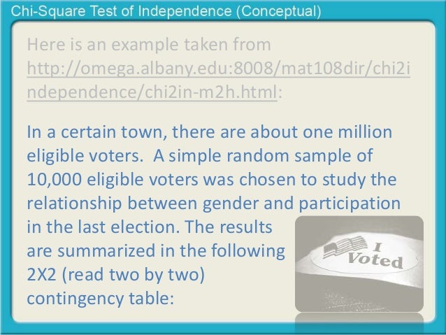 Chi Square Test Of Independence