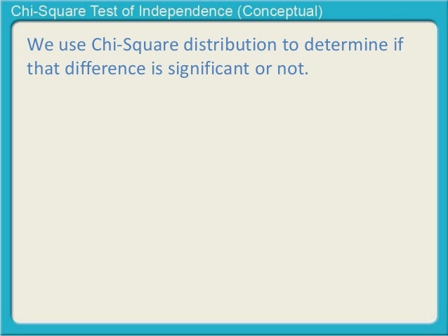 Chi Square Test Of Independence