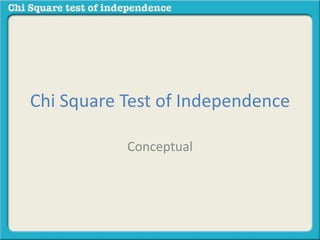 Chi Square Test of Independence
Conceptual
 