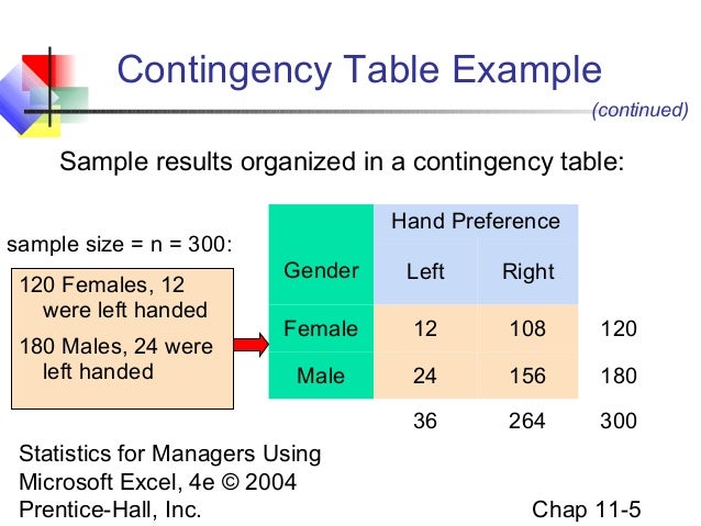 contingency table excel