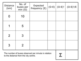 Chi Square Worked Example | PPT
