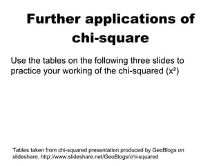 Further applications of chi-square Use the tables on the following three slides to practice your working of the chi-square...
