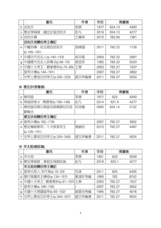 4
書名 作者 年份 索書號
b 武則天 李唐 1977 624.13 4000
c 歷史穿越報：鐵血女皇武則天 彭凡 2016 624.13 4277
d 武則天傳 王壽南 2015 782.84 1361
武則天相關的帝王傳記
e 巾幗列傳：從女媧到武則天
(p.165-181)
張偉國 2011 782.22 1126
f 中國古代名女人(p.140-153) 吳羊璧 2004 782.22 2687
g 中國歷代名女人評傳.2(p.58-73) 戚宜君 1992 782.22 5320
h 中國十大帝王：霸業春秋(p.73-89) 王軍 2003 782.27 1037
i 皇帝大傳(p.144-161) / 2007 782.27 3802
j 世界上最成功的帝王(p.330-333) 盛文林編著 2011 782.27 5034
8) 唐玄宗(李隆基)
書名 作者 年份 索書號
a 唐明皇 李唐 1977 620 4040
b 穿越時報.5：隋唐卷(p.109-146) 彭凡 2014 621.9 4277
c 唐明皇的開元興衰及與楊貴妃的悲
歡離合
何念龍 2000 624.14 2122
唐玄宗相關的帝王傳記
d 皇帝大傳(p.162-179) / 2007 782.27 3802
e 歷史幾絕都有：十大敗家君王
(p.126-151)
黃毓民 2010 782.27 4487
f 世界上最成功的帝王(p.334-340) 盛文林編著 2011 782.27 5034
9) 宋太祖(趙匡胤)
書名 作者 年份 索書號
a 宋太祖 李唐 1981 620 4040
b 歷史穿越報：黃袍加身趙匡胤 彭凡 2016 625.1 4277
宋太祖相關的帝王傳記
c 皇帝也是人.宋代卷(p.10-23) 范捷 2011 625 4455
d 歷代開國君主傳奇(p.134-157) 鄭達炘等編 1990 782 8742
e 中國十大帝王：霸業春秋(p.91-107) 王軍 2003 782.27 1037
f 皇帝大傳(p.180-193) / 2007 782.27 3802
g 中國十大開國皇帝(p.93-102) 趙雲田等編 1995 782.27 4016
h 世界上最成功的帝王(p.340-347) 盛文林編著 2011 782.27 5034
 