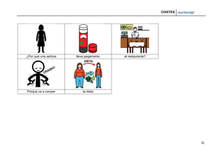 CHISTES mariluislgf
32
¿Por qué una señora lleva pegamento al restaurante?
Porque va a romper la dieta
 