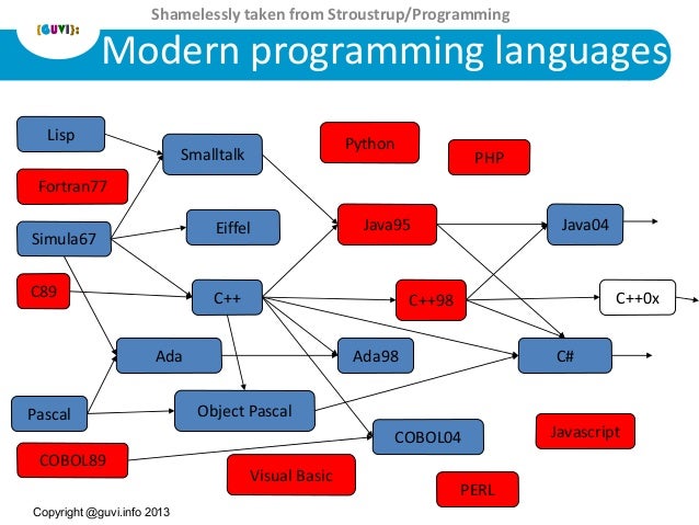 ada programming language