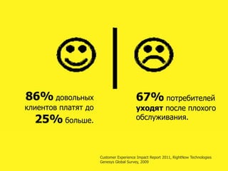 86% довольных                           67% потребителей
клиентов платят до                      уходят после плохого
  25% больше.                           обслуживания.




                     Customer Experience Impact Report 2011, RightNow Technologies
                     Genesys Global Survey, 2009
 