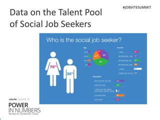 Jobvite Summit'15 Chicago: Breakout Session - Social Recruiting Unplugged