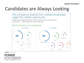 Jobvite Summit'15 Chicago: Breakout Session - Social Recruiting Unplugged
