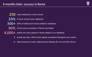 9 months later: success in Rome


   250    users  adding  live  music  events

   10%    of  local  venues  have  registered

  300+    (85%  of  total)  local  venues  added  to  database

   90%
4,000+
     >
     =
 