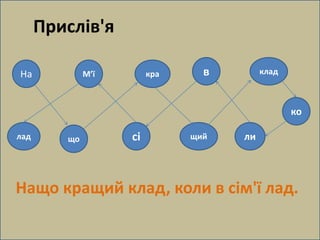 Прислів'я 
На 
лад що 
М’ї 
сі 
кра 
в 
щий 
ли 
клад 
ко 
Нащо кращий клад, коли в сім'ї лад. 
 