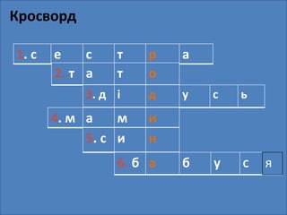 3.д 
Кросворд 
1. с е с т р а 
2. т а т о 
3. д і д у с ь 
4. м а м и 
5. с и н 
6. б а б у С я 
 
