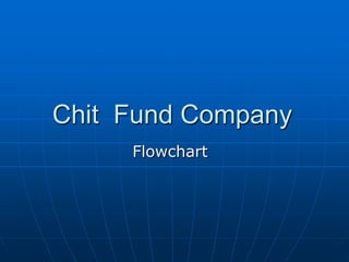 Chit Fund Company
Flowchart
 