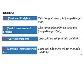 Cfr Insurance Comprehensive Guide to Incoterms 2020: Conditions and Obligations ...