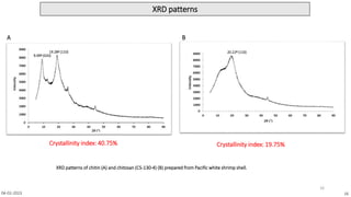 A B
XRD patterns of chitin (A) and chitosan (CS-130-4) (B) prepared from Pacific white shrimp shell.
Crystallinity index: 40.75% Crystallinity index: 19.75%
04-02-2023 16
XRD patterns
20.22º (110)
19.28º (110)
9.09º (020)
16
 