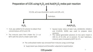 Preparation of COS using H2O2 and AsA/H2O2 redox pair reaction
H2O2 AsA/H2O2
CS (1%, w/v) was dissolved in acetic acid (2%, v/v)
Hydrolysis
• H2O2 was added to CS solution to obtain final
concentrations of 0.5 and 1 M.
• The mixtures were then shaken for 2 h at
60 C with the aid of a shaker water bath.
• Several molar ratios of AsA/ H2O2 (0.05/0.05, 0.05/0.1
and 0.1/0.05, M/M) was used to prepare stock
solutions.
• The radical generated solutions (2 mL) were mixed in
100 mL of CS (1%, w/ v) solution. To start hydrolysis,
mixtures were incubated at 60 C for 2 h.
 The undissolved matter was removed from mixtures using a centrifuge
 Supernatant was dialyzed and thereafter subjected to lyophilization
COS powder 33
 