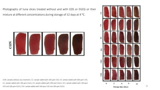 Photographs of tuna slices treated without and with COS or EGCG or their
mixture at different concentrations during storage of 12 days at 4 °C.
CON: samples without any treatment, C2: sample added with 200 ppm COS, C4: sample added with 400 ppm COS,
E2: sample added with 200 ppm EGCG, E4: sample added with 400 ppm EGCG, CE2: sample added with 100 ppm
COS and 100 ppm EGCG, CE4: sample added with 200 ppm COS and 200 ppm EGCG. 36
 