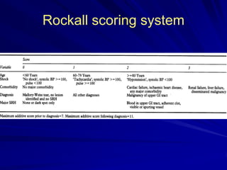 Rockall scoring system

 