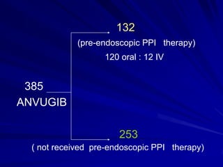 132
(pre-endoscopic PPI therapy)

120 oral : 12 IV

385
ANVUGIB
253
( not received pre-endoscopic PPI therapy)

 