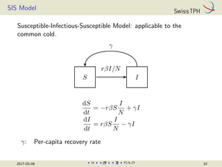 SIS Model
Susceptible-Infectious-Susceptible Model: applicable to the
common cold.
S I
rβI/N
γ
dS
dt
= −rβS
I
N
+ γI
dI
dt
= rβS
I
N
− γI
γ: Per-capita recovery rate
2017-05-08 10
 
