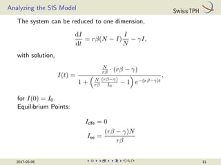 Analyzing the SIS Model
The system can be reduced to one dimension,
dI
dt
= rβ(N − I)
I
N
− γI,
with solution,
I(t) =
N
rβ · (rβ − γ)
1 +

N
rβ
(rβ−γ)
I0
− 1

e−(rβ−γ)t
,
for I(0) = I0.
Equilibrium Points:
Idfe = 0
Iee =
(rβ − γ)N
rβ
2017-05-08 11
 