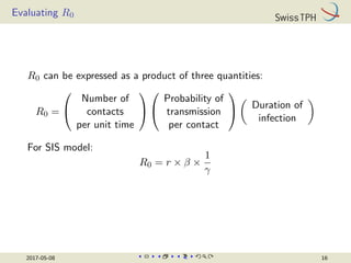 Evaluating R0
R0 can be expressed as a product of three quantities:
R0 =


Number of
contacts
per unit time




Probability of
transmission
per contact



Duration of
infection

For SIS model:
R0 = r × β ×
1
γ
2017-05-08 16
 