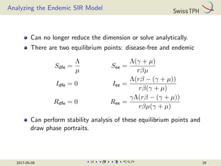 Analyzing the Endemic SIR Model
Can no longer reduce the dimension or solve analytically.
There are two equilibrium points: disease-free and endemic
Sdfe =
Λ
µ
See =
Λ(γ + µ)
rβµ
Idfe = 0 Iee =
Λ(rβ − (γ + µ))
rβ(γ + µ)
Rdfe = 0 Ree =
γΛ(rβ − (γ + µ))
rβµ(γ + µ)
Can perform stability analysis of these equilibrium points and
draw phase portraits.
2017-05-08 29
 