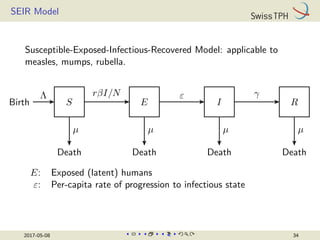 SEIR Model
Susceptible-Exposed-Infectious-Recovered Model: applicable to
measles, mumps, rubella.
S E I R
rβI/N ε γ
Birth
Death Death Death Death
Λ
µ µ µ µ
E: Exposed (latent) humans
ε: Per-capita rate of progression to infectious state
2017-05-08 34
 