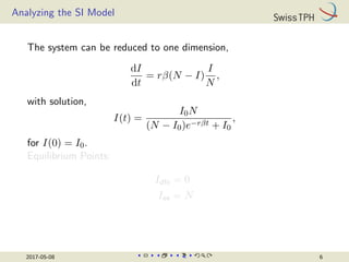 Analyzing the SI Model
The system can be reduced to one dimension,
dI
dt
= rβ(N − I)
I
N
,
with solution,
I(t) =
I0N
(N − I0)e−rβt + I0
,
for I(0) = I0.
Equilibrium Points:
Idfe = 0
Iee = N
2017-05-08 6
 