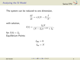 Analyzing the SI Model
The system can be reduced to one dimension,
dI
dt
= rβ(N − I)
I
N
,
with solution,
I(t) =
I0N
(N − I0)e−rβt + I0
,
for I(0) = I0.
Equilibrium Points:
Idfe = 0
Iee = N
2017-05-08 6
 