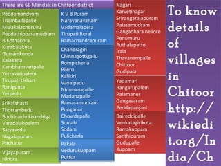 There are 66 Mandals in Chittoor district     Nagari
                                               Nagari
Peddamandyam
 Peddamandyam             K V B Puram
                           K V B Puram
                                              Karvetinagar
                                               Karvetinagar
                                              Srirangarajapuram
                                               Srirangarajapuram
                                                                    To know
                                                                    To know
Thamballapalle
 Thamballapalle           Narayanavanam
                           Narayanavanam
Mulakalacheruvu
 Mulakalacheruvu
Peddathippasamudram
 Peddathippasamudram
                          Vadamalapeta
                           Vadamalapeta
                          Tirupati Rural
                           Tirupati Rural
                                              Palasamudram
                                               Palasamudram
                                              Gangadhara nellore
                                               Gangadhara nellore
                                                                    details
                                                                    details
                                              Penumuru
B.Kothakota
 B.Kothakota
Kurabalakota
 Kurabalakota
                          Ramachandrapuram
                           Ramachandrapuram
                          Chandragiri
                           Chandragiri
                                               Penumuru
                                              Puthalapattu
                                               Puthalapattu
                                              Irala
                                               Irala
                                                                    of
                                                                    of
Gurramkonda
 Gurramkonda
Kalakada
 Kalakada
Kambhamvaripalle
 Kambhamvaripalle
                          Chinnagottigallu
                           Chinnagottigallu
                          Rompicherla
                           Rompicherla
                                              Thavanampalle
                                               Thavanampalle
                                              Chittoor
                                               Chittoor
                                                                    villages
                                                                    villages
                          Pileru
                           Pileru
Yerravaripalem
 Yerravaripalem
Tirupati Urban
 Tirupati Urban
                          Kalikiri
                           Kalikiri
                          Vayalpadu
                           Vayalpadu
                                              Gudipala
                                               Gudipala
                                              Yadamari
                                               Yadamari
                                                                    in
                                                                    in
Renigunta
 Renigunta
Yerpedu
 Yerpedu
                          Nimmanapalle
                           Nimmanapalle
                          Madanapalle
                           Madanapalle
                                              Bangarupalem
                                               Bangarupalem
                                              Palamaner
                                               Palamaner            Chitoor
                                                                    Chitoor
                          Ramasamudram        Gangavaram
                                               Gangavaram
                                                                    http://
Srikalahasti
 Srikalahasti              Ramasamudram
Thottambedu
 Thottambedu
Buchinaidu khandriga
 Buchinaidu khandriga
                          Punganur
                           Punganur
                          Chowdepalle
                           Chowdepalle
                                              Peddapanjani
                                               Peddapanjani
                                              Baireddipalle
                                               Baireddipalle
                                                                    http://
Varadaiahpalem
 Varadaiahpalem
Satyavedu
 Satyavedu
                          Somala
                           Somala
                          Sodam
                           Sodam
                                              Venkatagirikota
                                               Venkatagirikota
                                              Ramakuppam
                                               Ramakuppam
                                                                    wikiedi
                                                                    wikiedi
                                                                    t.org/In
                          Pulicherla          Santhipuram
                                                                    t.org/In
Nagalapuram
 Nagalapuram               Pulicherla          Santhipuram
Pitchatur
 Pitchatur                Pakala              Gudupalle
                                               Gudupalle
                          Vedurukuppam        Kuppam
                                               Kuppam
Vijayapuram
 Vijayapuram
Nindra
 Nindra                   Puttur                                    dia/Ch
                                                                    dia/Ch
 