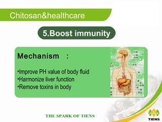 Chitosan&healthcare

           5.Boost immunity

 Mechanism ：

 •Improve PH value of body fluid
 •Harmonize liver function
 •Remove toxins in body
 