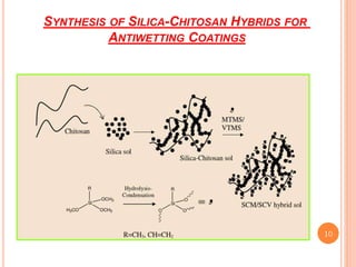 SYNTHESIS OF SILICA-CHITOSAN HYBRIDS FOR
ANTIWETTING COATINGS
10
 