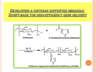 DEVELOPING A CHITOSAN SUPPORTED IMIDAZOLE
SCHIFF-BASE FOR HIGH-EFFICIENCY GENE DELIVERY
11
 