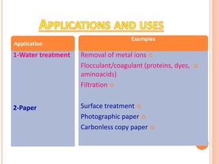 24
1-Water treatment
2-Paper
Removal of metal ions
Flocculant/coagulant (proteins, dyes,
aminoacids)
Filtration
Surface treatment
Photographic paper
Carbonless copy paper
Application
Examples
 