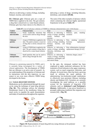Chitosan as Biopolymer Review Publish in ECB.pdf