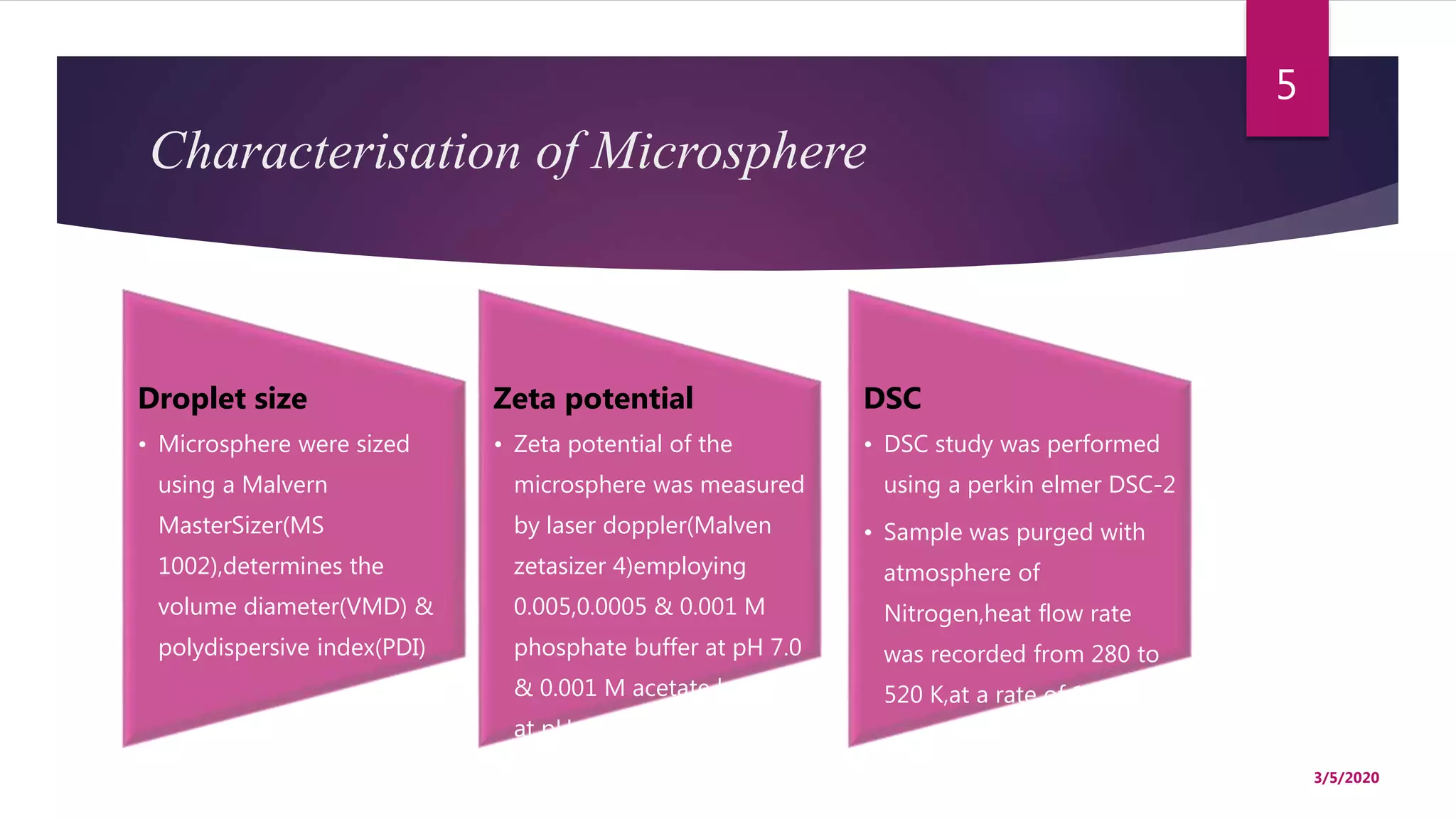 Characterisation of Microsphere
Droplet size
• Microsphere were sized
using a Malvern
MasterSizer(MS
1002),determines the
volume diameter(VMD) &
polydispersive index(PDI)
Zeta potential
• Zeta potential of the
microsphere was measured
by laser doppler(Malven
zetasizer 4)employing
0.005,0.0005 & 0.001 M
phosphate buffer at pH 7.0
& 0.001 M acetate buffer
at pH 4.0
DSC
• DSC study was performed
using a perkin elmer DSC-2
• Sample was purged with
atmosphere of
Nitrogen,heat flow rate
was recorded from 280 to
520 K,at a rate of 10 K/min.
3/5/2020
5
 
