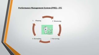 To study about ITC in FMCG Sector -All domain | PPTX