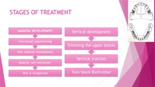 CHITRA TWIN BLOCK myofuctional appliance.pptx