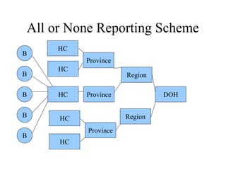 How can we solve the problem? 