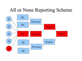 How are we solving the problem? 