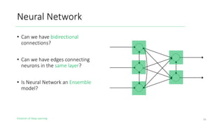 Evolution of Deep Learning
Neural Network
10
• Can we have bidirectional
connections?
• Can we have edges connecting
neurons in the same layer?
• Is Neural Network an Ensemble
model?
 